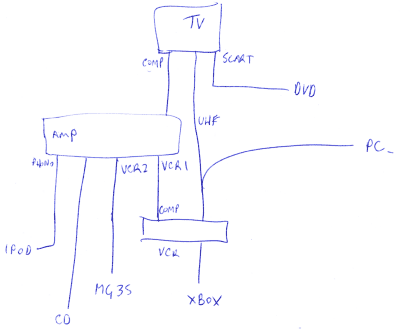 Hifi cables diagram